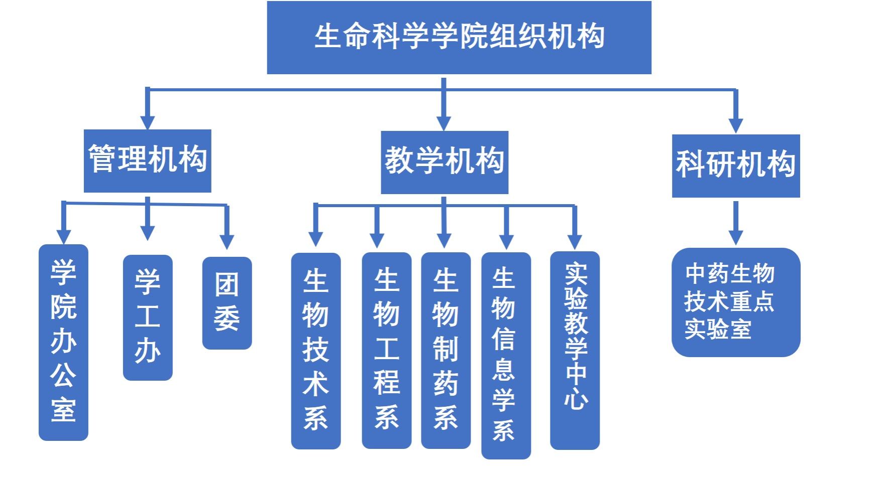 太阳成tyc122cc